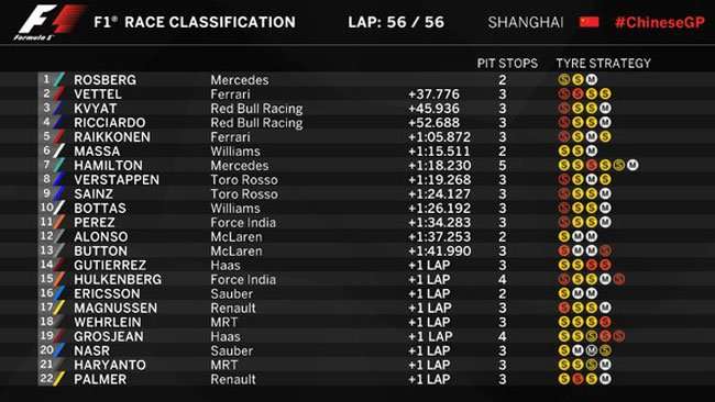 17042016-Car-F1-GPChina_02