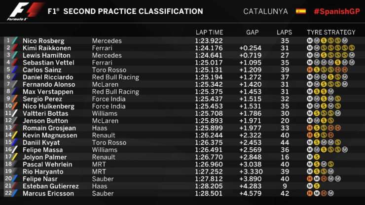 13052016-Car-SpanishGP-FP2_02
