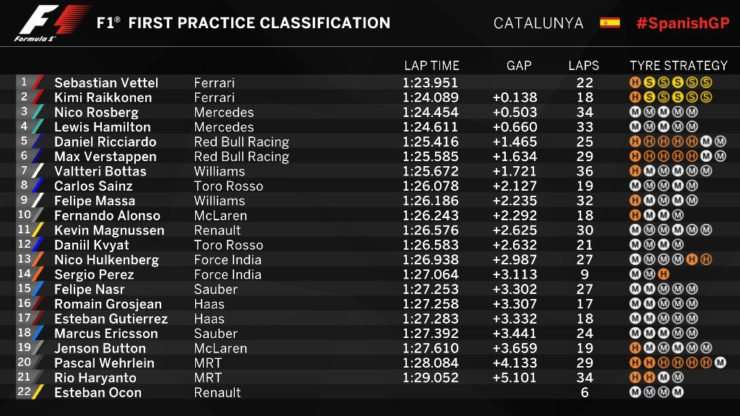13052016-Car-SpanishGP_02