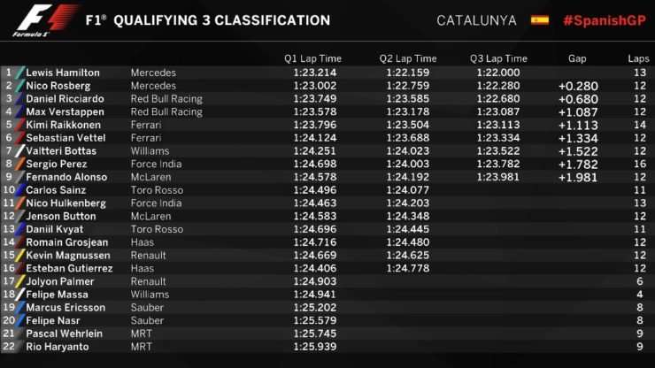 14052016-Car-SpanishGP-Q_02