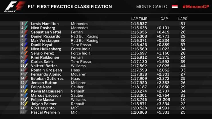 26052016-F1-MonacoGP-FP1_03