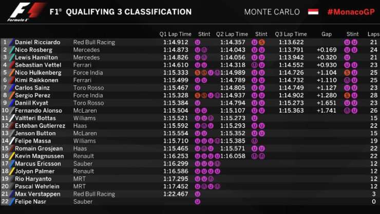 28052016-F1-MonacoGP_01