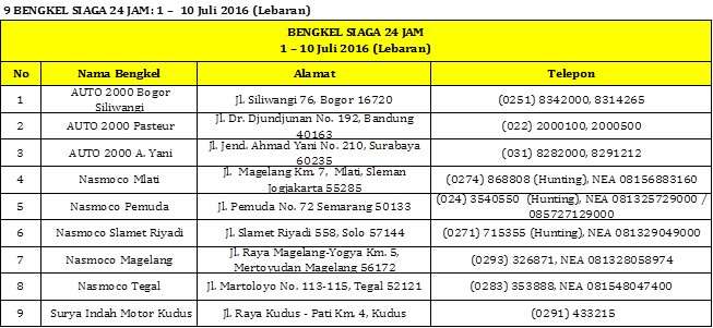 01072016-Car-Toyota-Posko-Mudik_06
