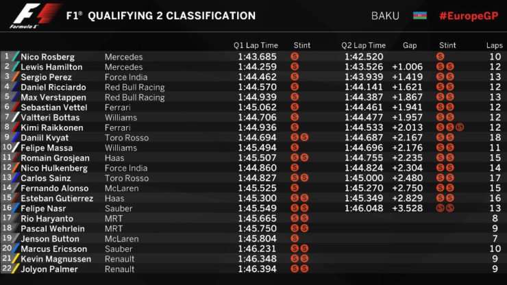 18062016-Car-EuropeGP-Q1_02