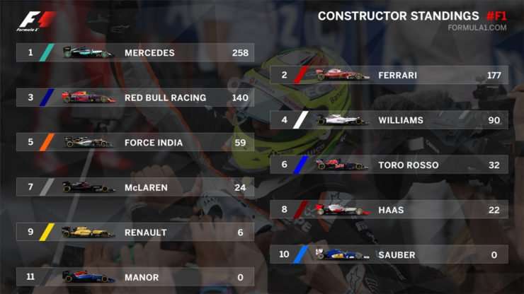 19062016-Car-EuropeGP_05