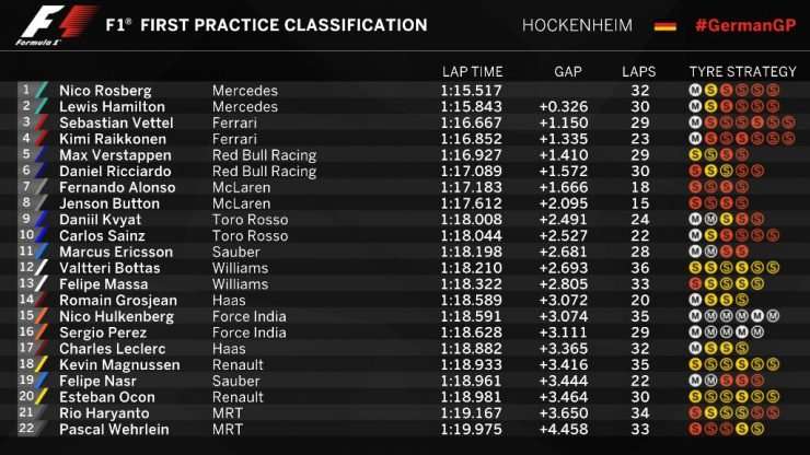 29072016-F1-GPJerman_02