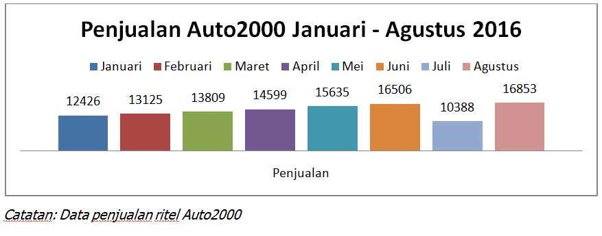10092016-car-auto2000