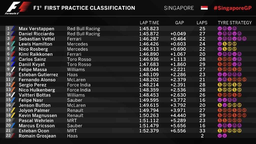 16092016-car-f1-gp-singapura_02