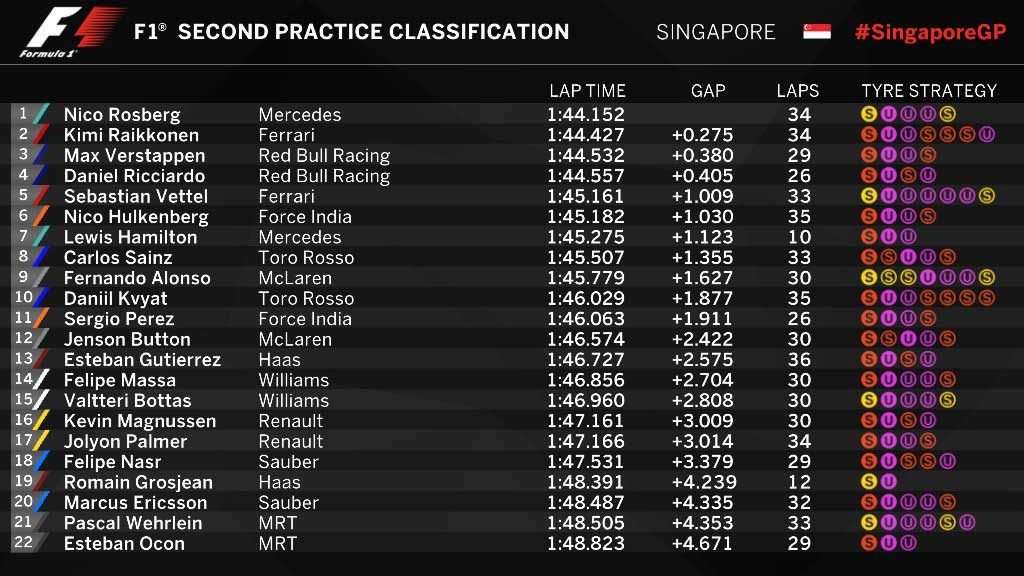 16092016-car-f1-gp-singapura_05