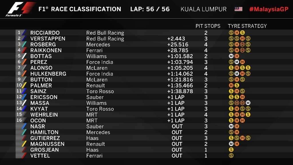 02102016-f1-gp-malaysia_02