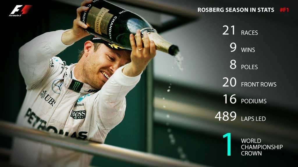 28112016-f1-nico-rosberg_02