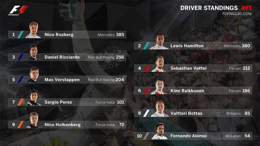 28112016-f1-standing-driver