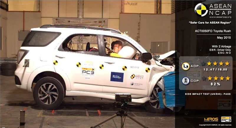 Toyota Rush Raih 4 Bintang di Asean NCAP Toyota Rush Raih 4 Bintang di Asean NCAP