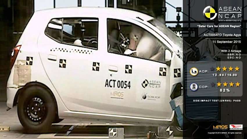 Mau Beli Agya, Ayla dan Datsun GO? Ini Hasil Uji Tabraknya Mau Beli Agya, Ayla dan Datsun GO? Ini Hasil Uji Tabraknya