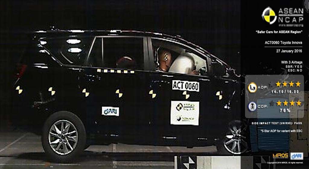 New Toyota Fortuner dan Innova Dapat 5 Bintang ASEAN NCAP New Toyota Fortuner dan Innova Dapat 5 Bintang ASEAN NCAP