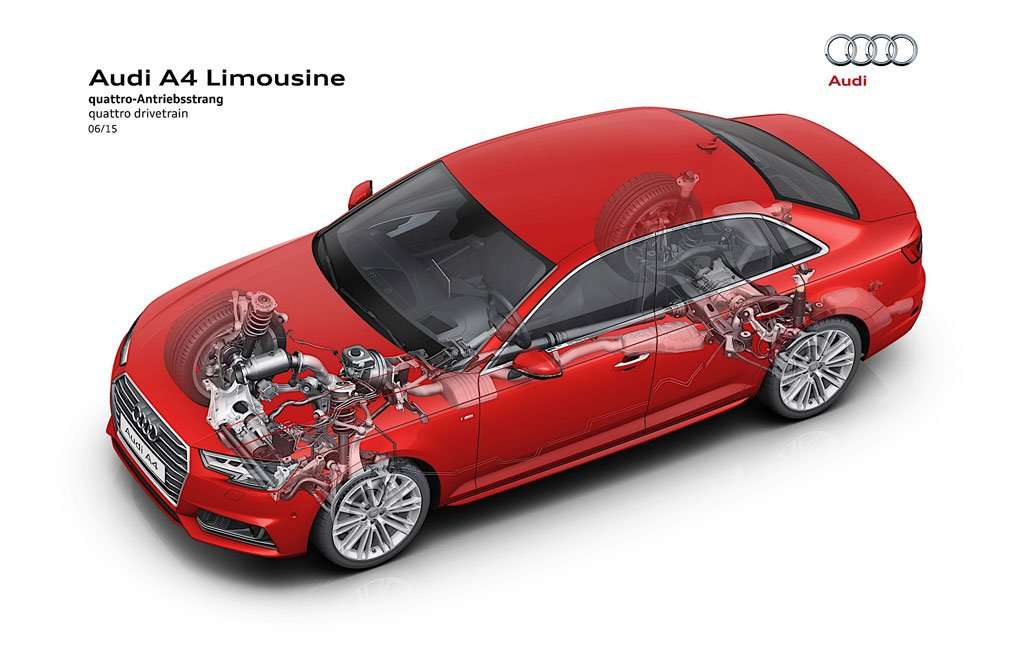 Audi Quattro Baru Lebih Hemat BBM Audi Quattro Baru Lebih Hemat BBM