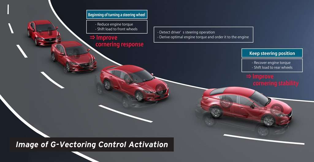 Mazda3 Makin Canggih dengan Teknologi Torque Vectoring Mazda3 Makin Canggih dengan Teknologi Torque Vectoring