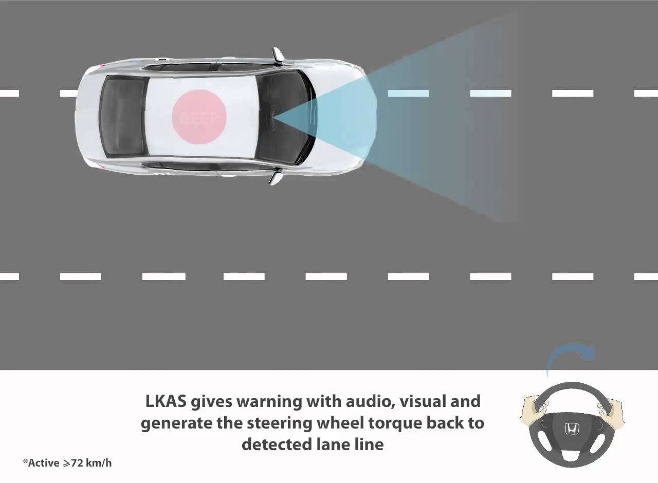 Lane Keeping Assist System Lane Keeping Assist System