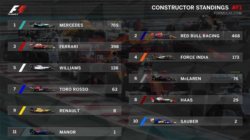 F1 standings