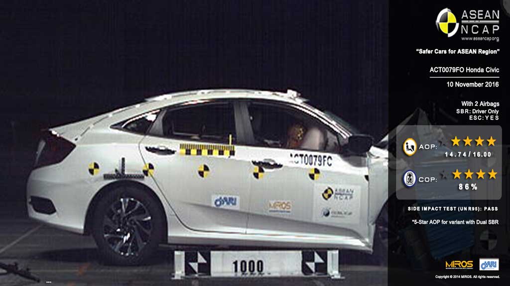 Honda Civic dan Toyota Sienta Dapat 5 Bintang ASEAN NCAP Honda Civic dan Toyota Sienta Dapat 5 Bintang ASEAN NCAP