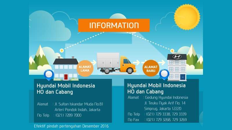 Hyundai Mobil Indonesia Pindah Kantor Hyundai Mobil Indonesia Pindah Kantor