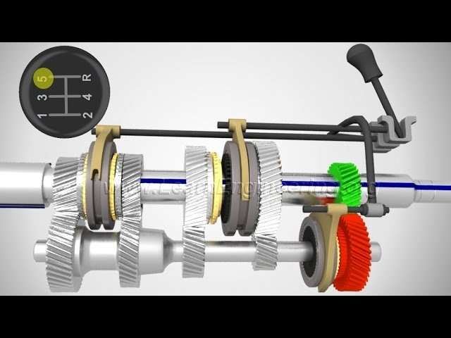 VIDEO: Begini Cara Kerja Transmisi Manual VIDEO: Begini Cara Kerja Transmisi Manual