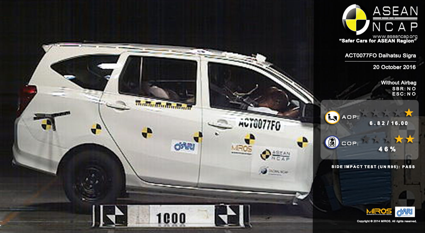 Daihatsu Sigra Raih 4 Bintang ASEAN NCAP