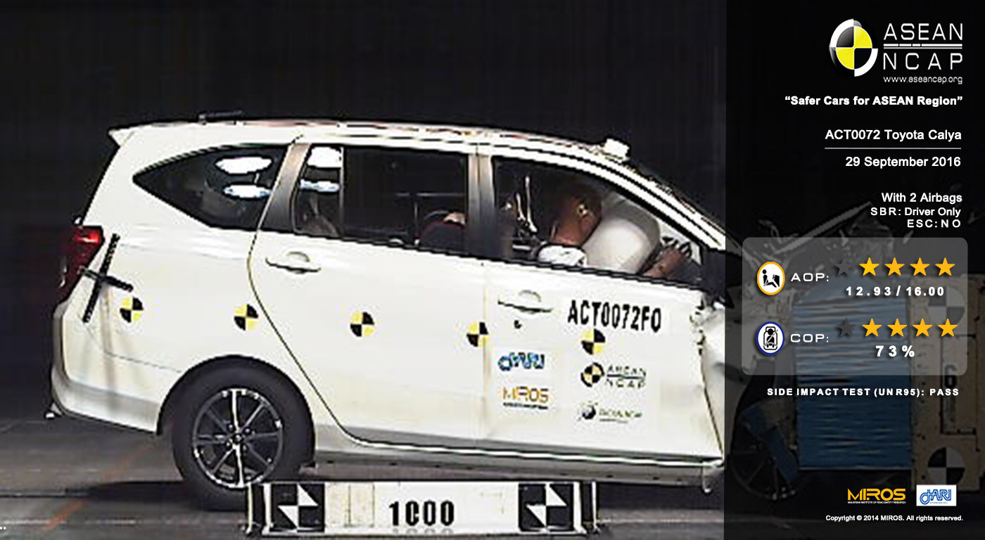 Toyota Calya Raih 4 Bintang Di ASEAN NCAP