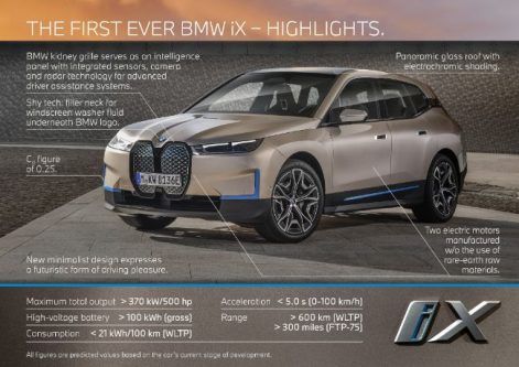 BMW iX Series Diluncurkan, Tawarkan Banyak Fitur Inovatif