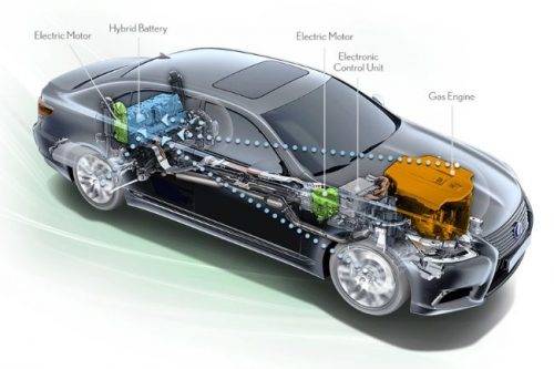 Pilihan Populer Mobil Hybrid di Indonesia, Ramah Lingkungan Tapi Tidak Dapat Insentif Pilihan Populer Mobil Hybrid di Indonesia, Ramah Lingkungan Tapi Tidak Dapat Insentif