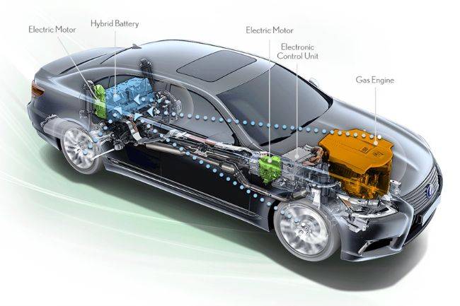 penjelasan-beberapa-jenis-dan-cara-kerja-mobil-hybrid