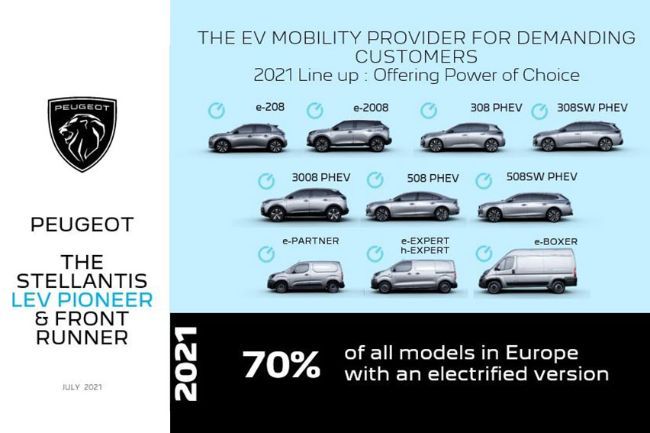 Peugeot EV Line Up