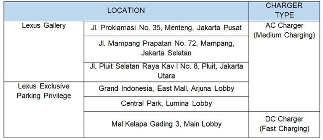 Lexus Charging Network