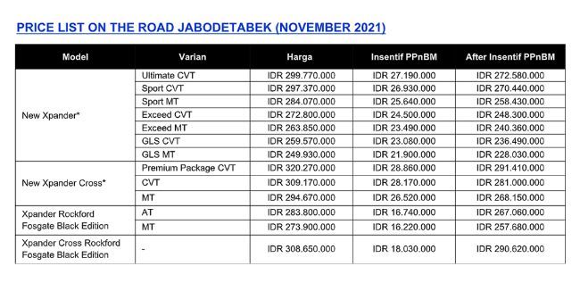 Mitsubishi Xpander Harga