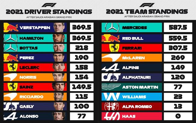 F1 klasemen