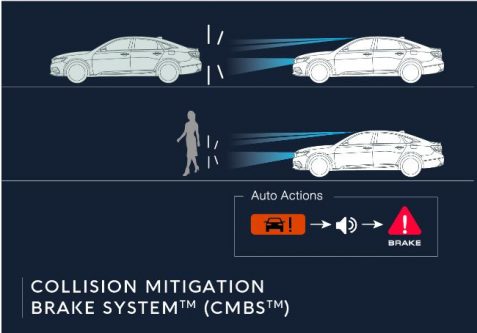 KALEIDOSKOP 2021: Perang Fitur Dan Teknologi 5 Pabrikan Mobil KALEIDOSKOP 2021: Perang Fitur Dan Teknologi 5 Pabrikan Mobil