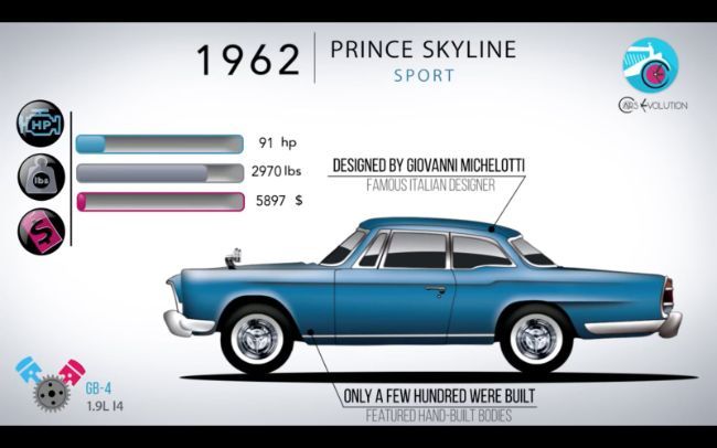 2022/03/1962-Prince-Skyline-Sport-8785.jpeg