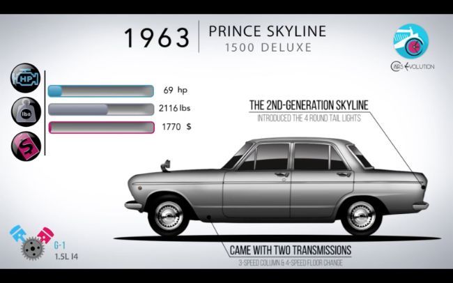 2022/03/1963-Prince-Skyline-3190-1.jpeg