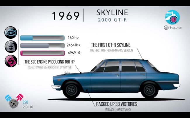 2022/03/1969-Skyline-GT-R-4087.jpeg