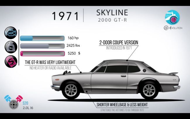 2022/03/1971-Nissan-Skyline-8680.jpeg