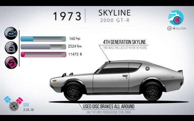 2022/03/1973-Nissan-Skyline-GT-R-9059.jpeg