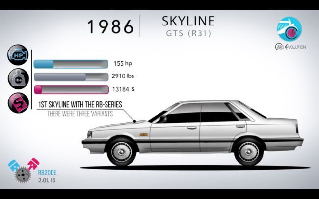 2022/03/1986-Nissan-Skyline-GTS-2757.jpeg
