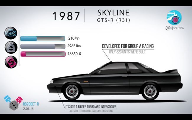2022/03/1987-Nissan-Skyline-7649.jpeg
