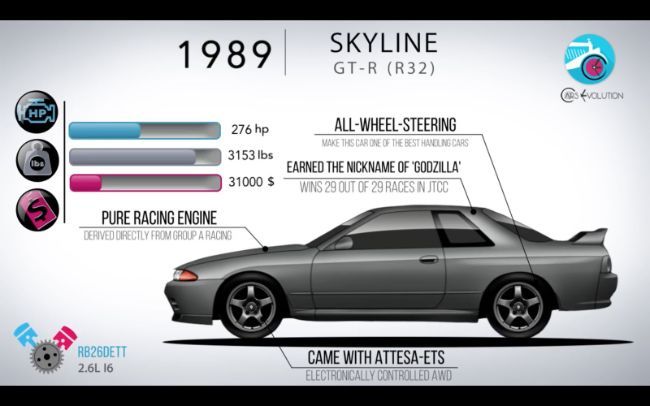2022/03/1989-Nissan-Skyline-8753.jpeg
