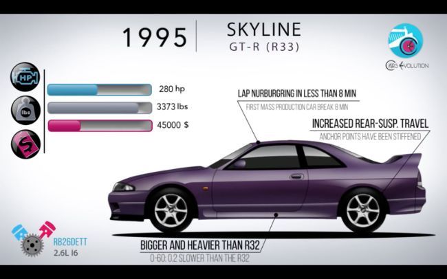 2022/03/1995-Nissan-Skyline-2506.jpeg