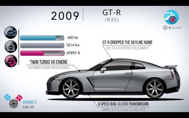 2022/03/2009-Nissan-GT-R-8791.jpeg
