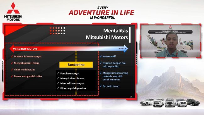 Layanan fitur Mitsubishi Motors ID (MMID)