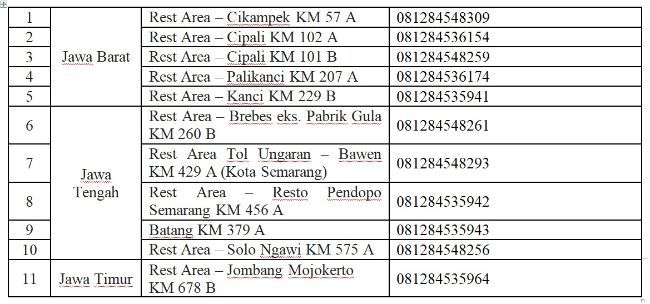 Posko Mudik Mitsubishi Indonesia