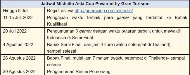 Jadwal Michelin Asia Cup Powered by Gran Turismo
