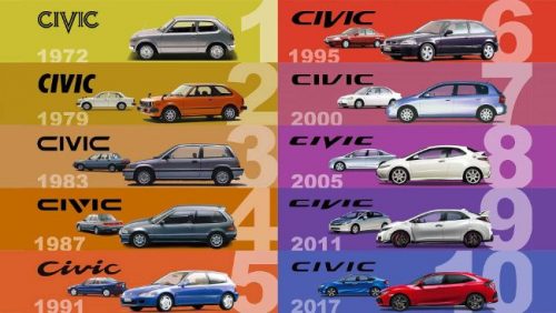 50 Tahun Honda Civic, Perjalanannya Dari Generasi Ke Generasi (Bagian 1) 50 Tahun Honda Civic, Perjalanannya Dari Generasi Ke Generasi (Bagian 1)